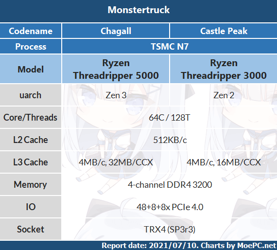 AMD-Threadripper-5000-specs.jpg